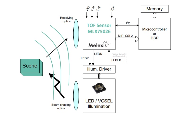 Block Diagram - Melexis MLX75026 QVGA Time-of-Flight Image Sensors Block Diagram - Melexis MLX75026 QVGA Time-of-Flight Image Sensors